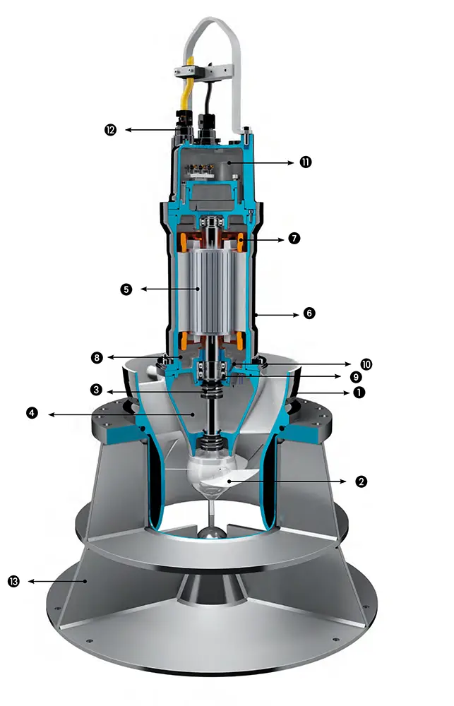 propeller_pump-4